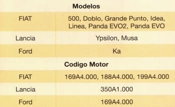 KIT CALADO DISTRIBUCIONES FIAT/LANCIA/FORD 1.2 8V Y 1.4 16V - 1