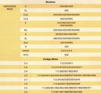 KIT CALADO DISTRIBUCIONES MERCEDES M-112/113 - 1